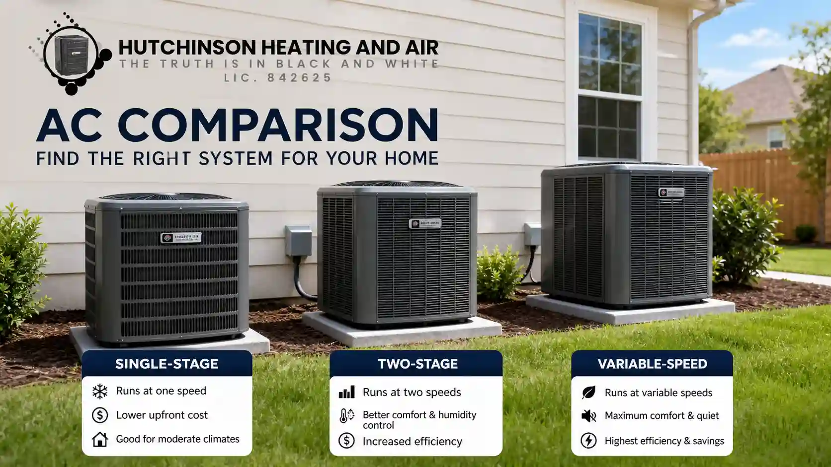 Single-Stage Two-Stage and Variable-Speed Air Conditioners